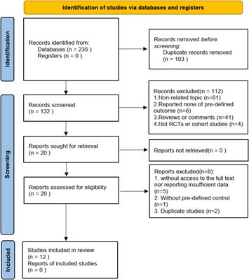 A Meta-Analysis on the Efficacy and Safety of Bacterial Lysates in Chronic Obstructive Pulmonary Disease